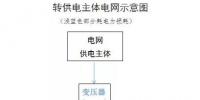 如何查處轉(zhuǎn)供電環(huán)節(jié)不合理的加價(jià)行為?