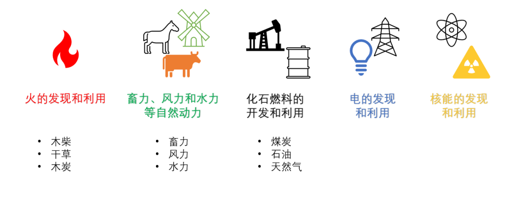 能源轉(zhuǎn)型離我們有多遠？