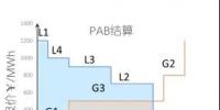 電力市場中不平衡資金分類及解決方案