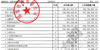 【重磅披露】<font color=