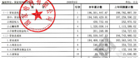 【重磅披露】國家電網(wǎng)前三季凈利不足200億，同比降幅仍超50%?。ǜ絿W(wǎng)利潤(rùn)表）
