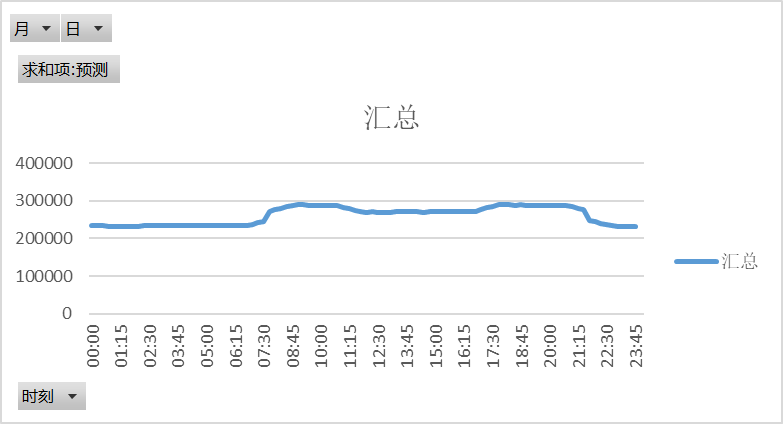 電網(wǎng)企業(yè)應該承擔現(xiàn)貨市場的不平衡資金嗎？