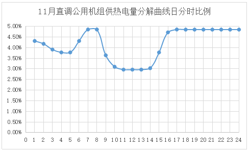 電網(wǎng)企業(yè)應該承擔現(xiàn)貨市場的不平衡資金嗎？