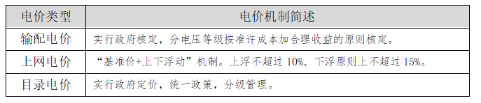 【電改新思維】讓數(shù)據(jù)說話，輸配電價如何影響增量配電業(yè)務(wù)試點(diǎn)？