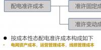【電改新思維十二】增量配電市場(chǎng),<font color=