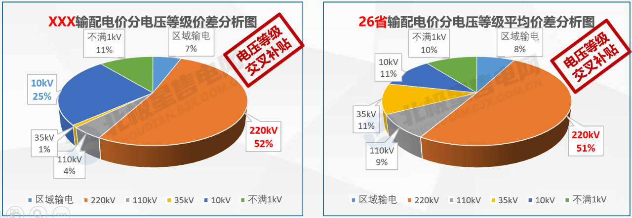 【電改新思維十六】增量配電，是體制改革還是玩命砸錢？