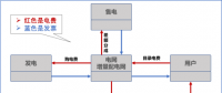 【電改新思維十七】目錄電價(jià)“天花板”被捅破，對(duì)市場(chǎng)化電費(fèi)結(jié)算方式有何影響？