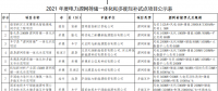 11個(gè)試點(diǎn)項(xiàng)目！河北省2021年度電力源網(wǎng)荷儲(chǔ)一體化和多能互補(bǔ)試點(diǎn)項(xiàng)目公示名單