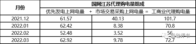 由國(guó)網(wǎng)代理購電價(jià)格說開去
