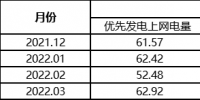 由<font color=