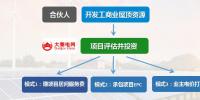 大秦電網(wǎng)招募<font color=
