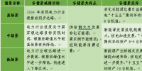 我國電力行業(yè)碳達(dá)峰實(shí)施路徑研究