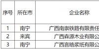 廣西公示擬列入2022年<font color=