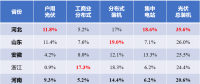 河北戶用光伏，將參與電網(wǎng)調(diào)峰！