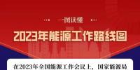 2023年全國<font color=