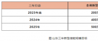 山東儲能爆發(fā)是什么推動？