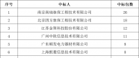 貴州電網(wǎng)有限責任公司2022年度物資類中標企業(yè)匯總榜單發(fā)布！