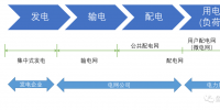 深度:<font color=