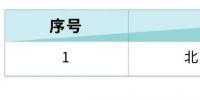 北京電力交易中心公示一家<font color=