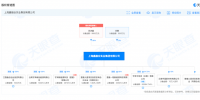 云南意外誕生一個<font color=