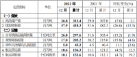中國神華預(yù)告，去年日均凈賺超這么多億