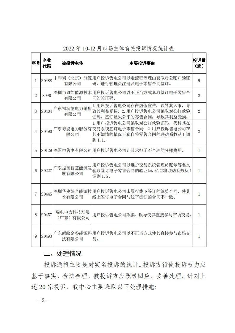 廣東電力交易中心通報9家售電公司！虛假宣傳、私自調(diào)整聯(lián)動系數(shù)