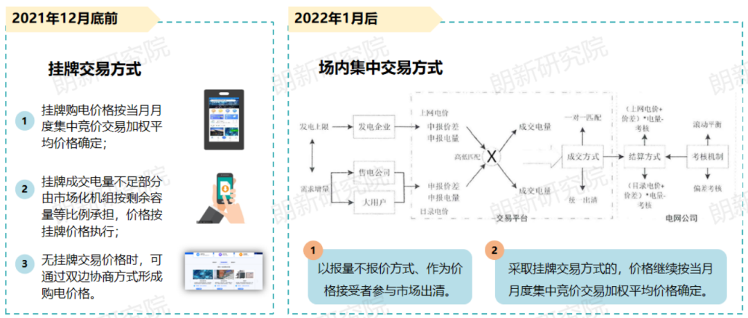 代理購電，售電公司