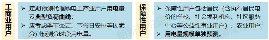 代理購電，售電公司