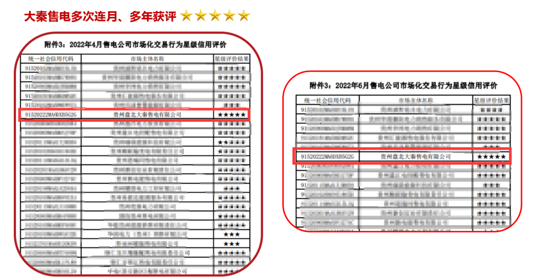誠信是一種操守，售電亦然