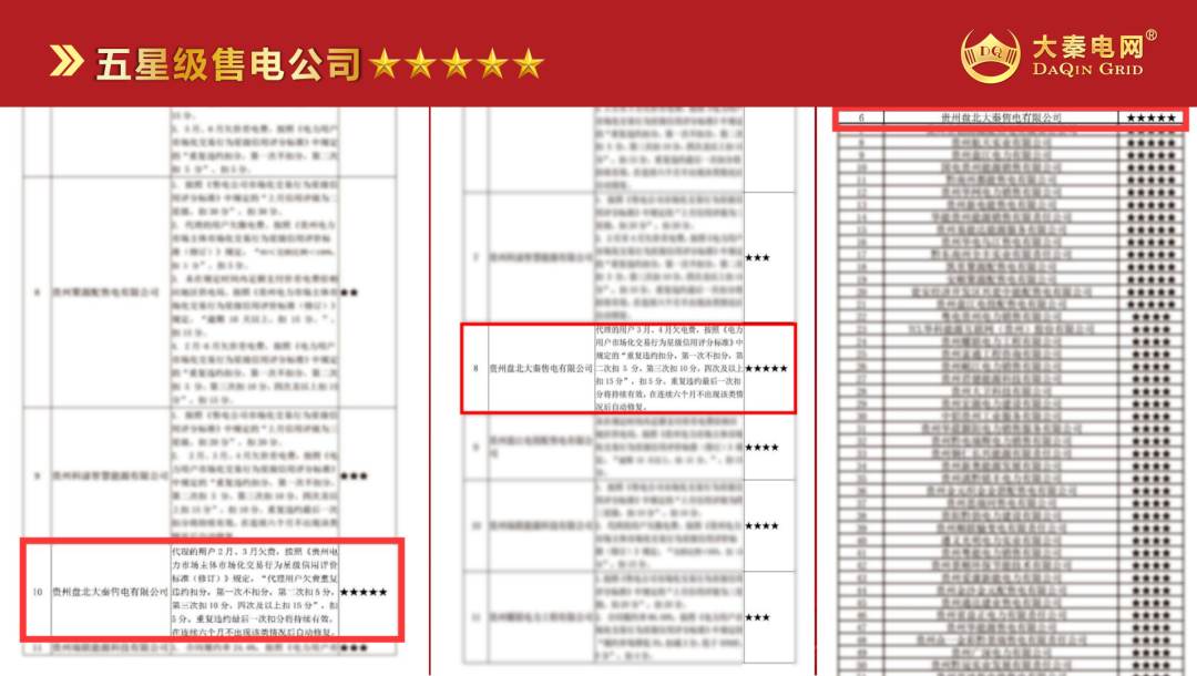 誠信是一種操守，售電亦然