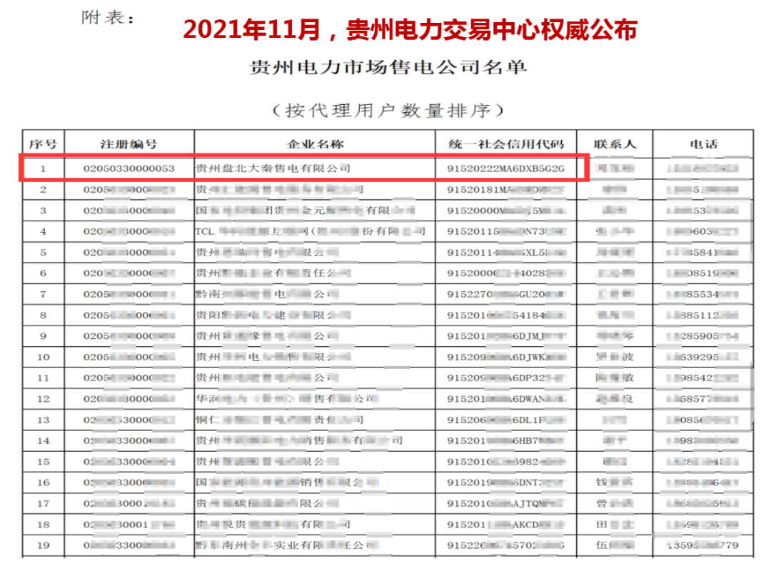 誠信是一種操守，售電亦然