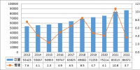 年度重磅 | 我國(guó)電力發(fā)展與改革形勢(shì)分析(2023)