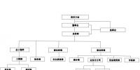 昆明售電公司:云南朔銘電力工程有限公司