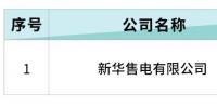 北京電力交易中心:6家售電公司減少業(yè)務(wù)范圍