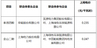 海上風(fēng)電競配價僅為<font color=