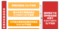 取之于民 用之于民的<font color=
