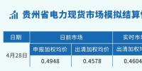 貴州電力交易中心發(fā)布<font color=