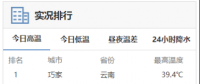 高溫預(yù)警來襲！用電負荷激增下 電力如何保供？