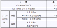湖北新<font color=