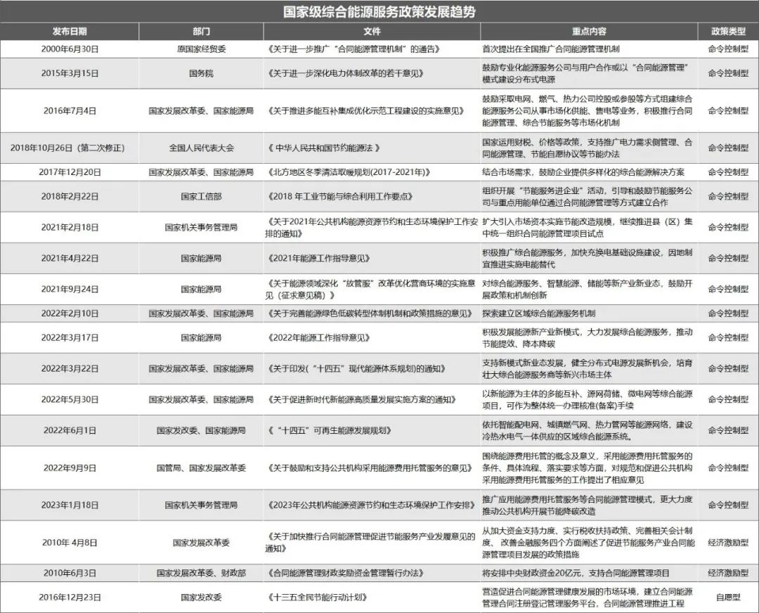 IESPlaza綜合能源服務網(wǎng)作者：IESPlaza