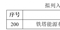 廣西將新增1家售電公司:<font color=