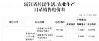 對(duì)新電價(jià)有疑問？解答來了
