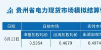 貴州電力交易中心:<font color=