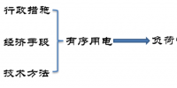 從<font color=