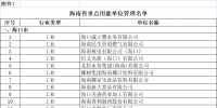 海南用電大戶 “十四五”<font color=