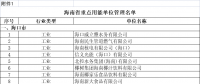 海南用電大戶 “十四五”海南省重點(diǎn)用能單位名單 共191家！