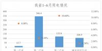 1~6月份黑龍江省<font color=