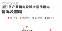 上半年浙江<font color=