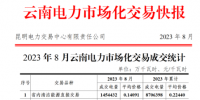 云南電力市場(chǎng)化交易快報(bào)(2023年8月