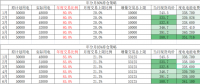 用戶側(cè)年度交易策略影響幾何？